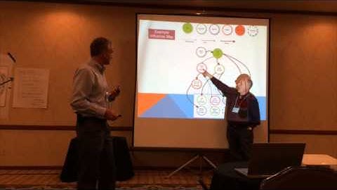 Organizational Agile Transformation