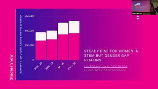 Women's Maker Program Final Showcase Recording Spring 2022