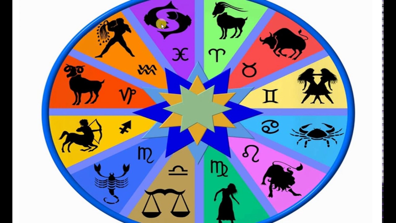 Astrology & horoscope detailed study material with remedy YouTube