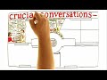 Video Review for Crucial Conversations by Kerry Patterson