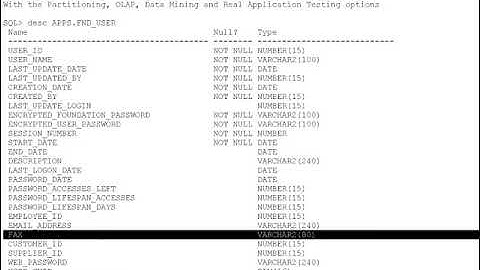ORA 39166 Object APPS FND USER was not found