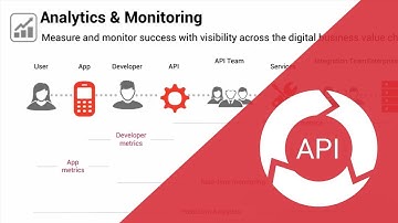 Zoom on Analytics and monitoring