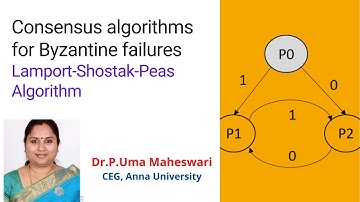 Byzantine  Consensus Problem - Lamport-Shostak-Peas Algorithm