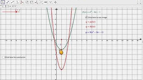 Stretching a graph parallel to the y-axis using GeoGebra