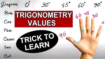 Trigonometry Value Table || Trick to Remember Trigonometry Values - Palm Trick || SumanTV Education