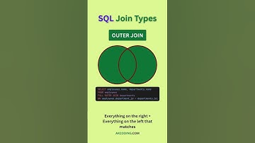 SQL Joins | INNER JOIN, OUTER JOIN, LEFT JOIN, RIGHT JOIN