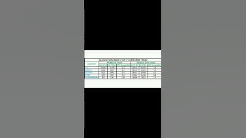 Q1, 2026 Indian Top IT Company
