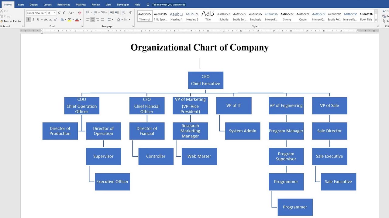 Create Organizational Chart