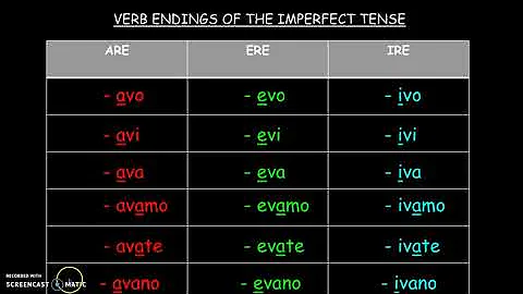 Italian Grammar: l'imperfetto