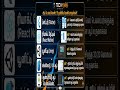 இந்த tools தெரிஞ்சா நீங்களும் app create பண்ண ஆரம்பிக்கலாம் #create_app #app #learning