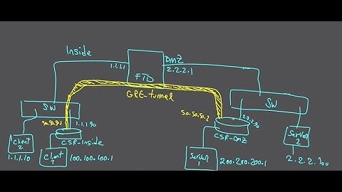 Cisco FTD - Prefilter policy and tunnel traffic