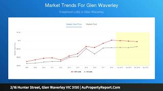 2/16 Hunter Street, Glen Waverley VIC 3150 | AuPropertyReport.Com