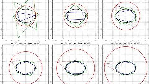 Elliptic Billiards: Generalizing Monge