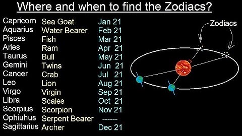 Astronomy - Ch. 2: Understanding the Night Sky (11 of 23) How to Find the Zodiacs