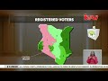 IEBC has registered a total of 2,612,725 new voters with Nairobi leading with 276,886 new voters