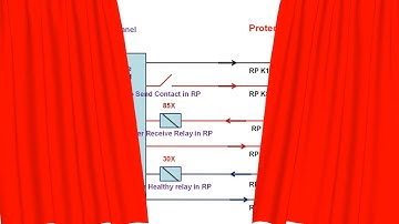 Learn Concept of Protection coupler through PowerPoint  Animation