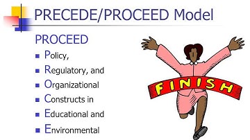 KINS3313 Lesson 2: Planning Models