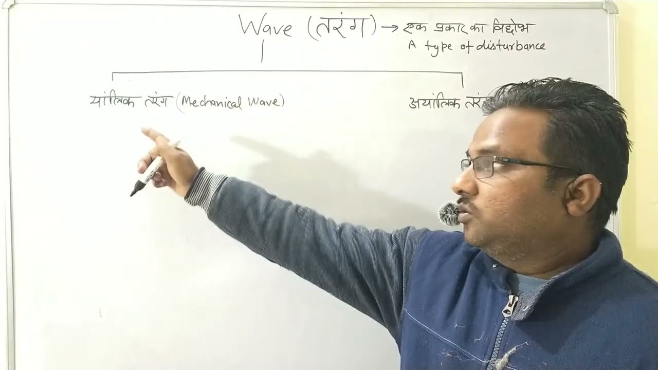 PHYSICS WAVE CHAPTER 