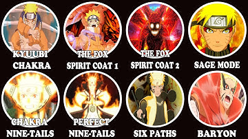 Tất Cả 10 Trạng Thái Của Naruto Từ Yếu Đến Mạnh Trong Naruto/Boruto Giải Thích Trong 20 phút