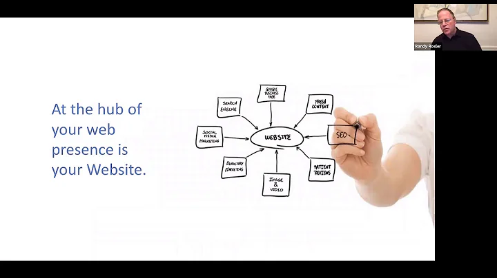 "How Patients Really Find You in 2021" Webinar