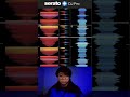 JERSEY CLUB MIX WITH SERATO DJ PRO JERSEY CLUB MIX WITH SERATO DJ PRO