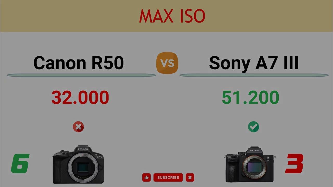 Canon R50 vs Sony A7 III Comparison 6 Reasons to buy the R50 and 11 Reasons to buy the A7 III
