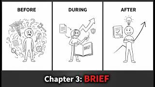 Chapter 3: Medical, Legal & Ethical Issues. Brief