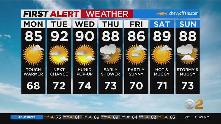 First Alert Forecast: CBS2 7/10 Nightly Weather at 11PM