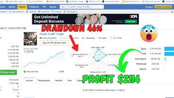 CoreX G EA v1.6 MT4 | No DLL | Powerful Forex Expert Advisor