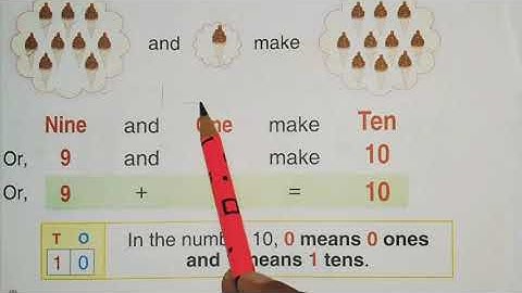 Class-1 | Chapter 5 | Numbers From Ten to Twenty