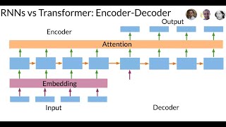 Transformers vs Recurrent Neural Networks (RNN)!