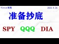 准备抄底美股，SPY, QQQ, DIA, 纳指 四方图分析。