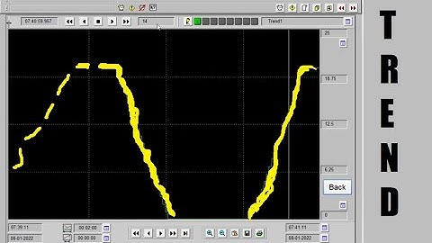 Citect SCADA Creating Trends