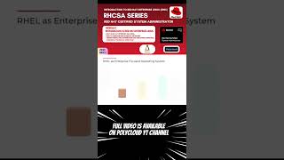 Introduction to Red Hat Enterprise Linux (RHEL) | RHCSA Certification Guide for Beginners 2025