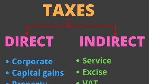 Types of Taxes with Examples! 💵 #shorts