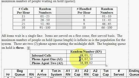 Machine Breakdown and Queue Example