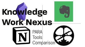 Comparison on PARA Tools - Google/Gmail, Evernote, Notion, Roam Research, and Obsidian