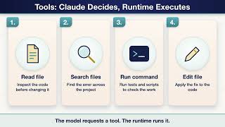 Claude Agent SDK Explained: Agent Loop, Subagents, Hooks & MCP