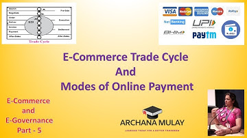 HSC Board IT Commerce/Arts/Science Trade Cycle and Online Payment Modes Part -5 By Archana Mulay
