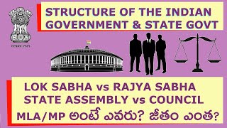 Structure Of Indian Government (Central And State ) | How Indian Government Works | Telugu