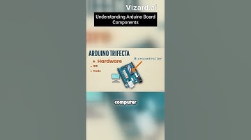 Understanding Arduino Board Components