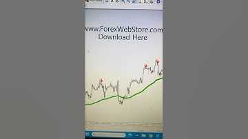 Best non repaint indicator for MT4 terminal #trading #shorts
