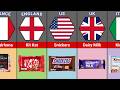 Top 50 Popular Chocolate Brands Around the World
