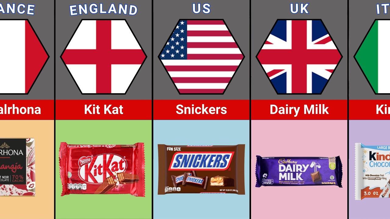 Top 50 Popular Chocolate Brands Around the World - YouTube