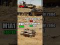 T-72 vs M1A1 Abrams !