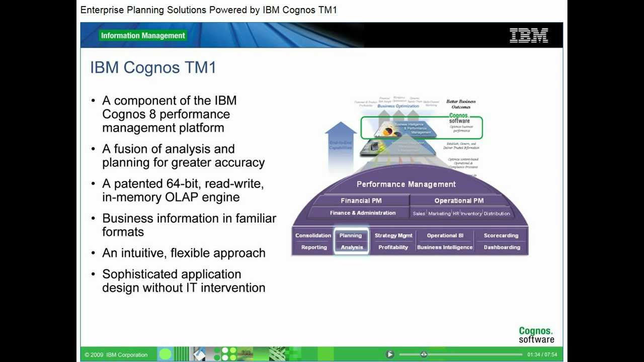 Enterprise Planning Solutions Powered by IBM Cognos TM1 - YouTube