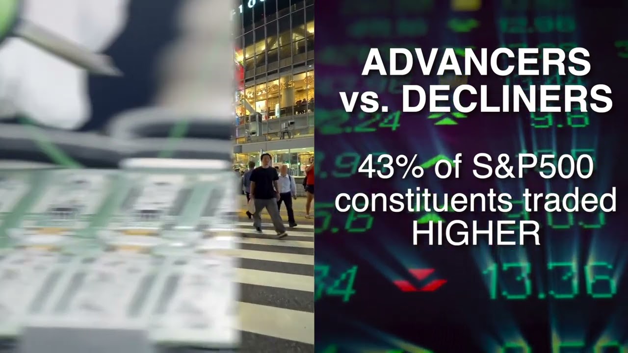 Futures Bullish as P500, Nasdaq Look to Extend Gains