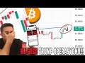 Trump Coin : BU GECE OPERASYONU ÇOK SERT OLACAK!! | Bitcoin Son Durum