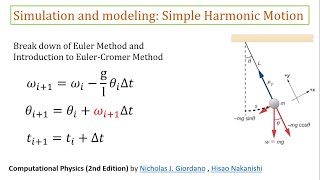 15 Simple Pendulum and Euler-Cromer Method | Simulation and Modeling