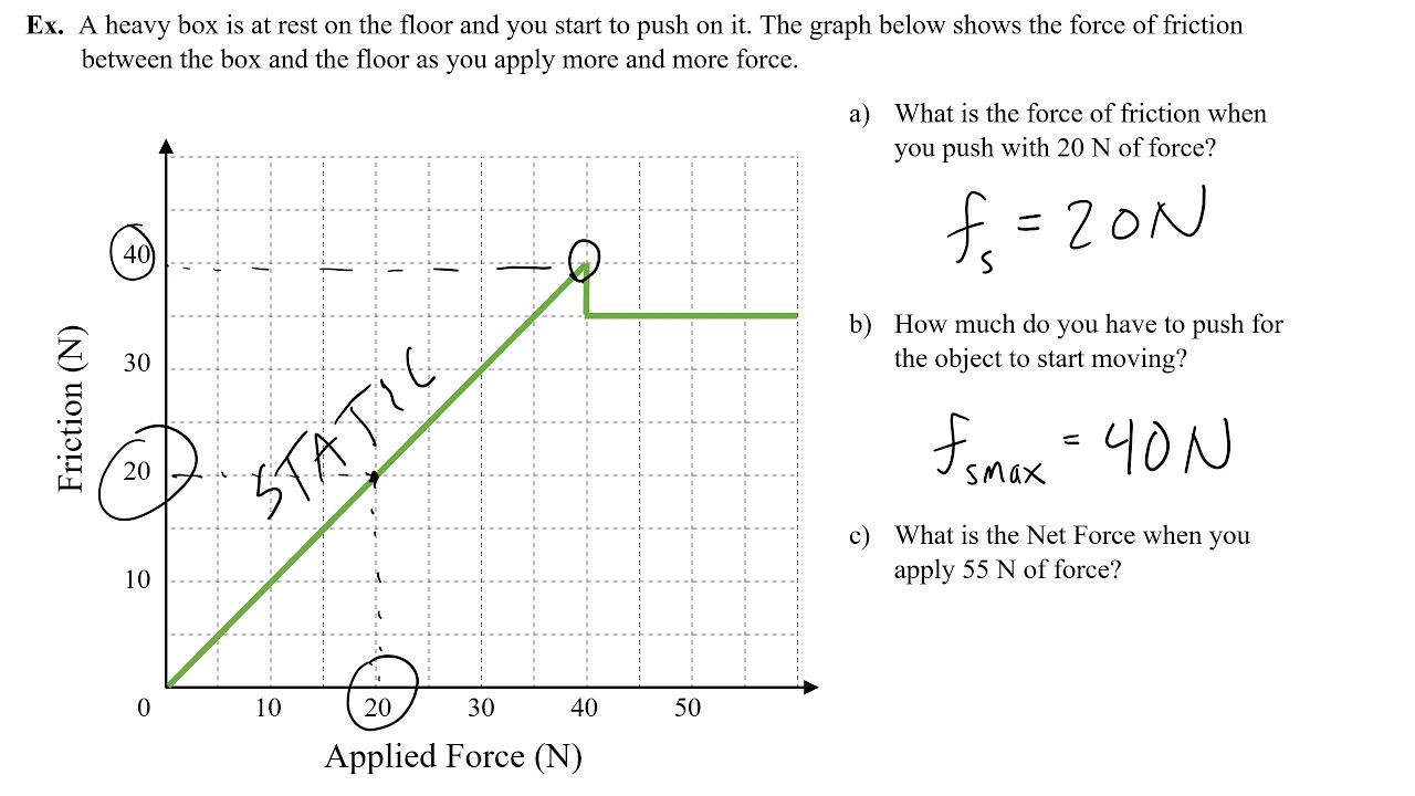 What is the difference between Static and friction? YouTube